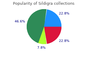 buy cheap sildigra 25 mg on line