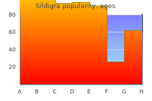 sildigra 100 mg buy discount line