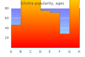 silvitra 120 mg generic amex