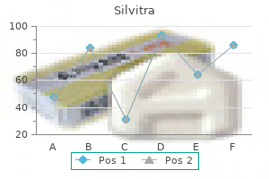 discount silvitra 120 mg amex