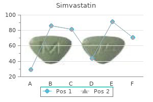 buy simvastatin 10 mg on line