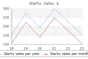 discount starlix 120mg