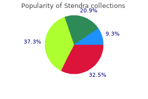 generic stendra 200 mg with visa