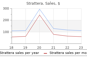 buy strattera 40 mg overnight delivery