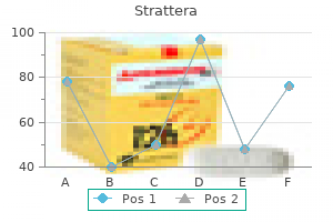 strattera 10 mg