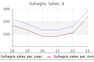 100 mg suhagra order free shipping