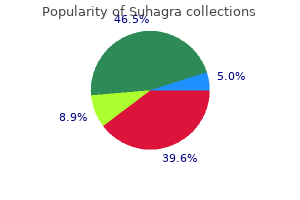 50 mg suhagra discount fast delivery