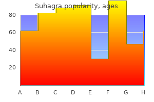 50 mg suhagra proven