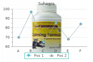 purchase 100 mg suhagra mastercard