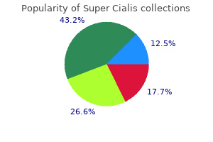 generic 80 mg super cialis visa