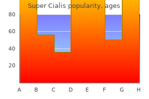cheap 80 mg super cialis with mastercard