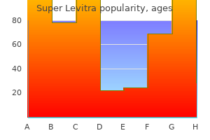 purchase super levitra 80 mg