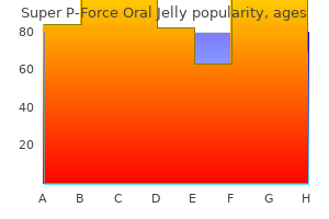 160 mg super p-force oral jelly order mastercard