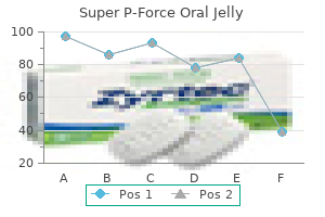 order super p-force oral jelly 160 mg fast delivery