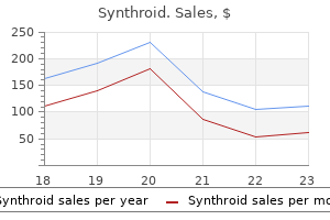 75 mcg synthroid best