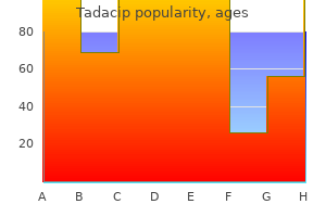 buy 20 mg tadacip free shipping