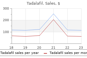 generic tadalafil 20 mg