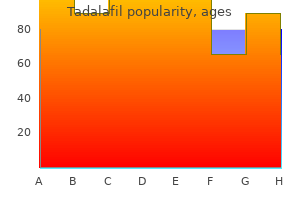 2.5 mg tadalafil cheap with amex