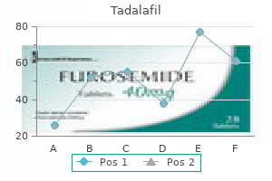 tadalafil 2.5 mg discount fast delivery