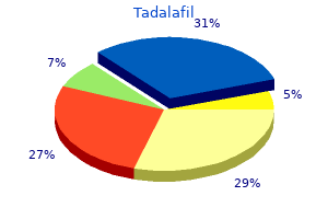 tadalafil 20 mg purchase otc