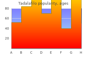 cheap tadalafilo 10 mg without prescription