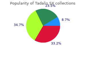 tadalis sx 20 mg discount with amex