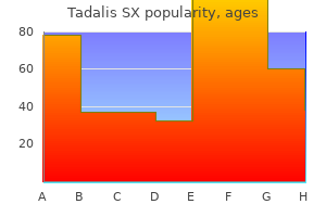 tadalis sx 20 mg purchase online