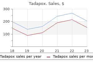 80 mg tadapox amex