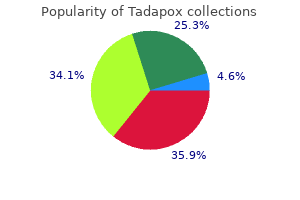 generic 80 mg tadapox otc