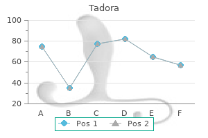 discount 20 mg tadora with amex