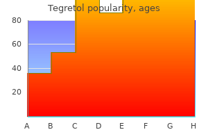 generic 100 mg tegretol