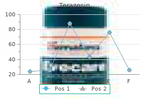 purchase terazosin 1 mg without prescription