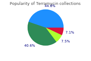 purchase 250 mg terramycin visa