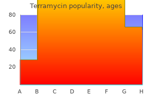 cheap terramycin 250 mg with amex