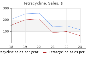 discount tetracycline 250 mg fast delivery