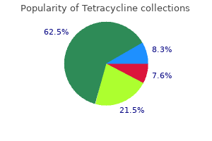 purchase tetracycline 250 mg online