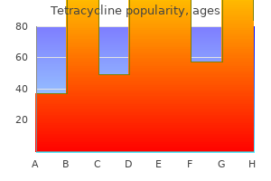 tetracycline 500 mg lowest price