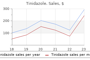 1000 mg tinidazole buy