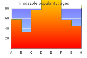 tinidazole 300 mg purchase amex