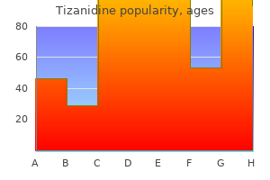 purchase 4 mg tizanidine otc