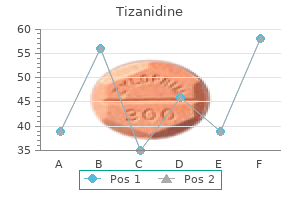 trusted 2 mg tizanidine