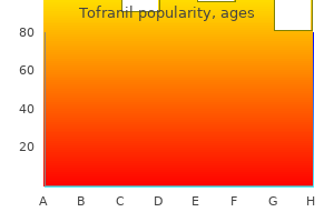 tofranil 25 mg lowest price