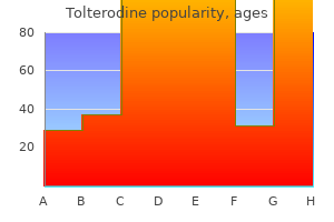 purchase tolterodine 4 mg without prescription