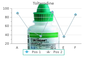 buy 2 mg tolterodine otc