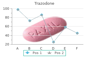 100 mg trazodone discount mastercard