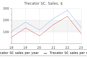 purchase trecator sc 250mg without prescription