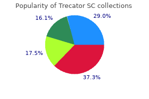 trecator sc 250 mg buy low price