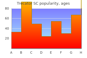 250mg trecator sc cheap with mastercard