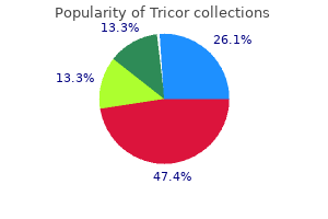 tricor 160 mg lowest price