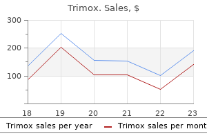 purchase trimox 250 mg free shipping